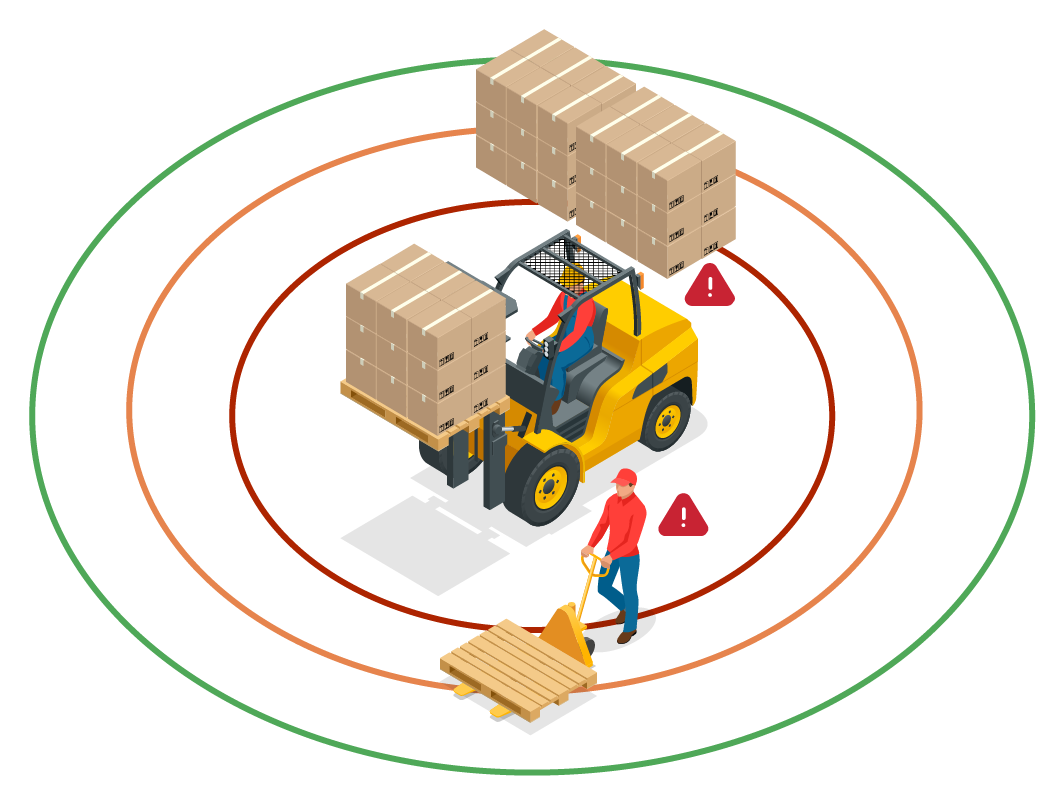 Safety Solutions